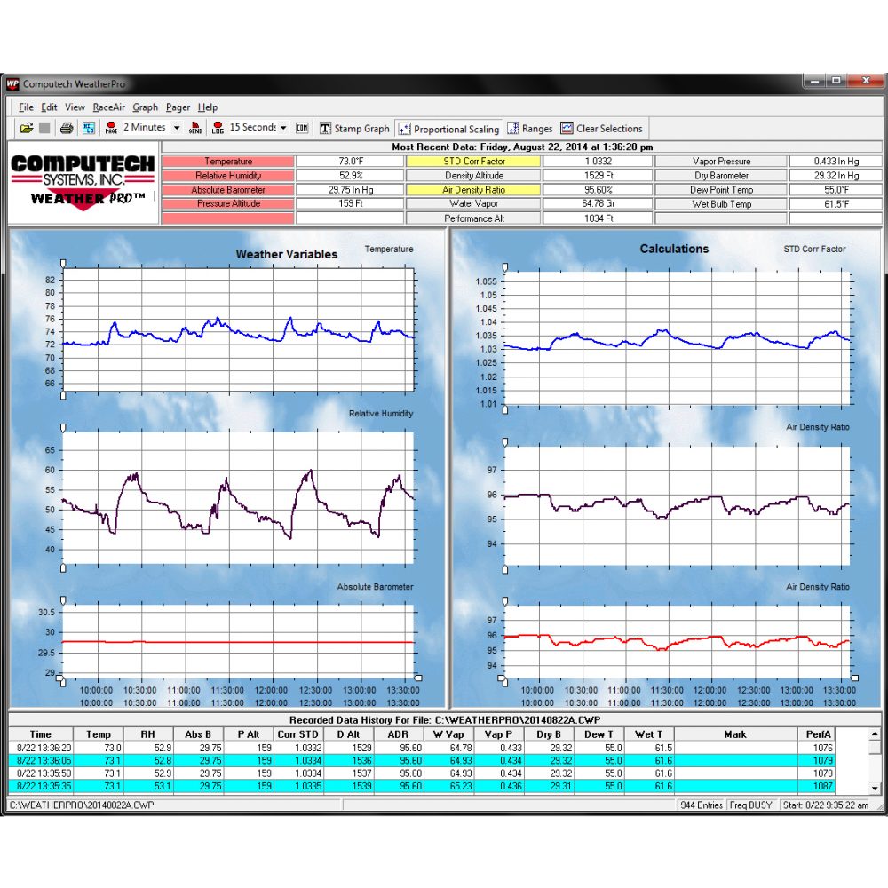 Weather Pro Software – Computech