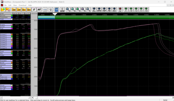 DataMaxx Engine and Driveshaft lines overlaid on a graph from a PDRA Top Dragster