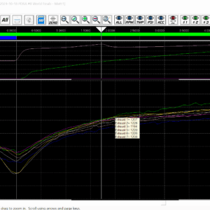 DataMaxx Engine Saver Kit - Graph Of All 8 EGT Exhaust Gas Temperature Probes From a Blown Big Block Top Dragster