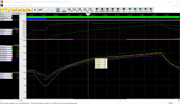 DataMaxx Engine Saver Kit - Graph Of All 8 EGT Exhaust Gas Temperature Probes From a Blown Big Block Top Dragster