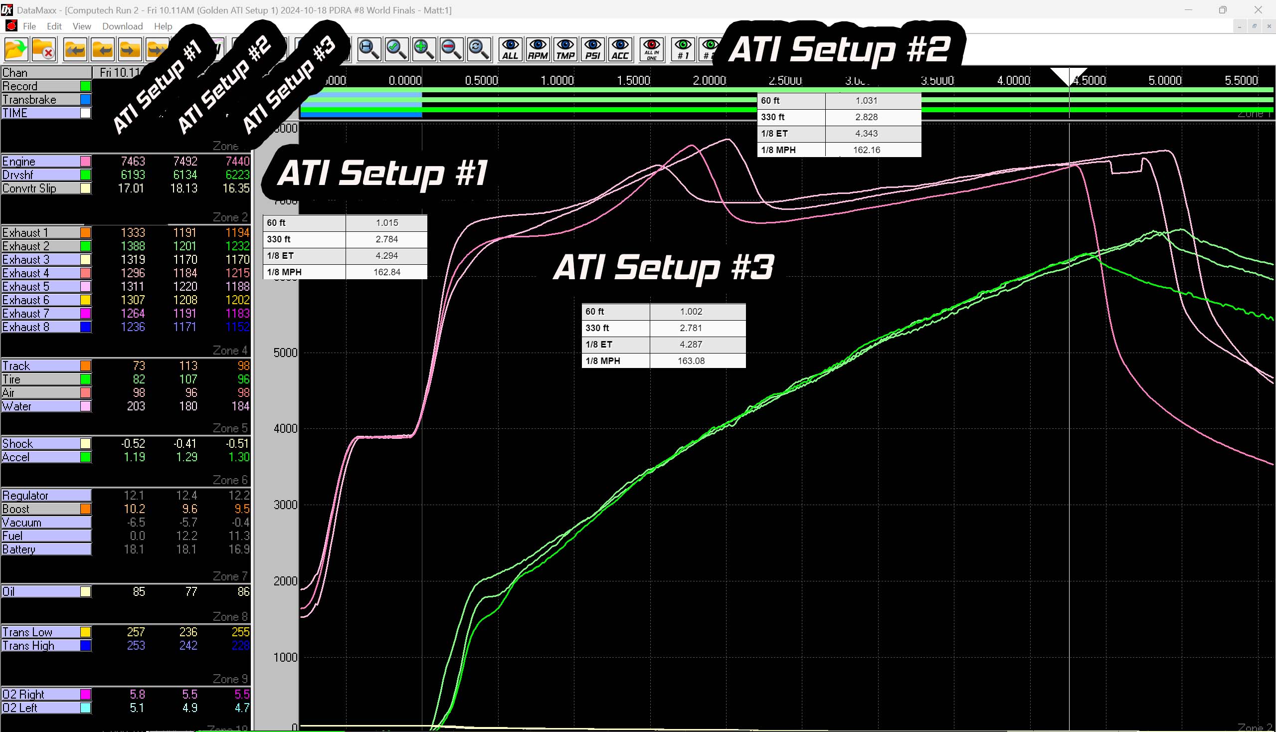 ATI Setup 1 vs 2 vs 3