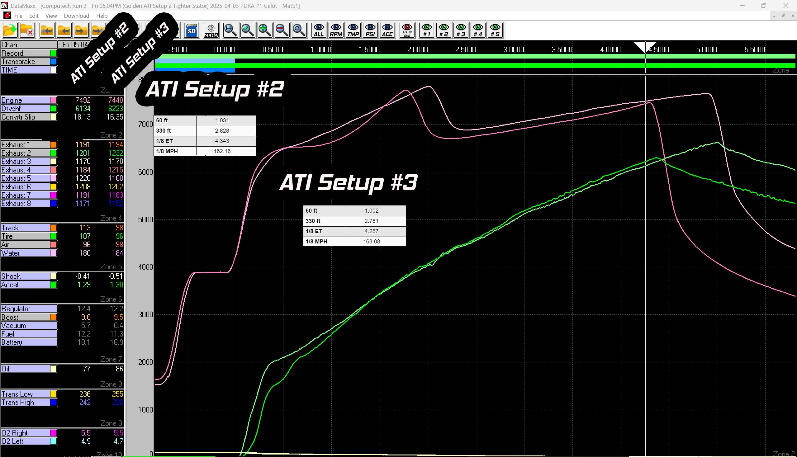 ATI Setup 2 vs 3