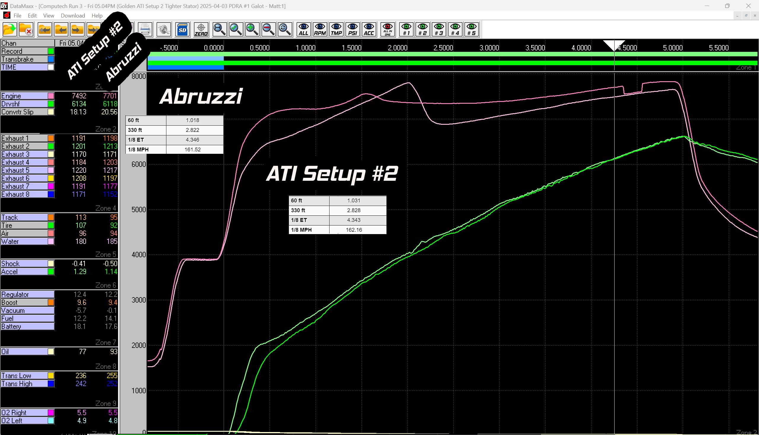 ATI Setup 2 vs Abruzzi