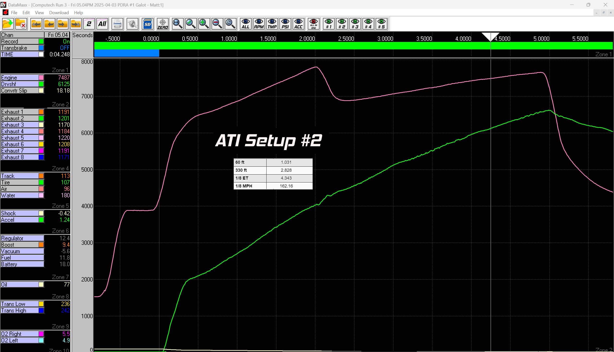 ATI Setup 2