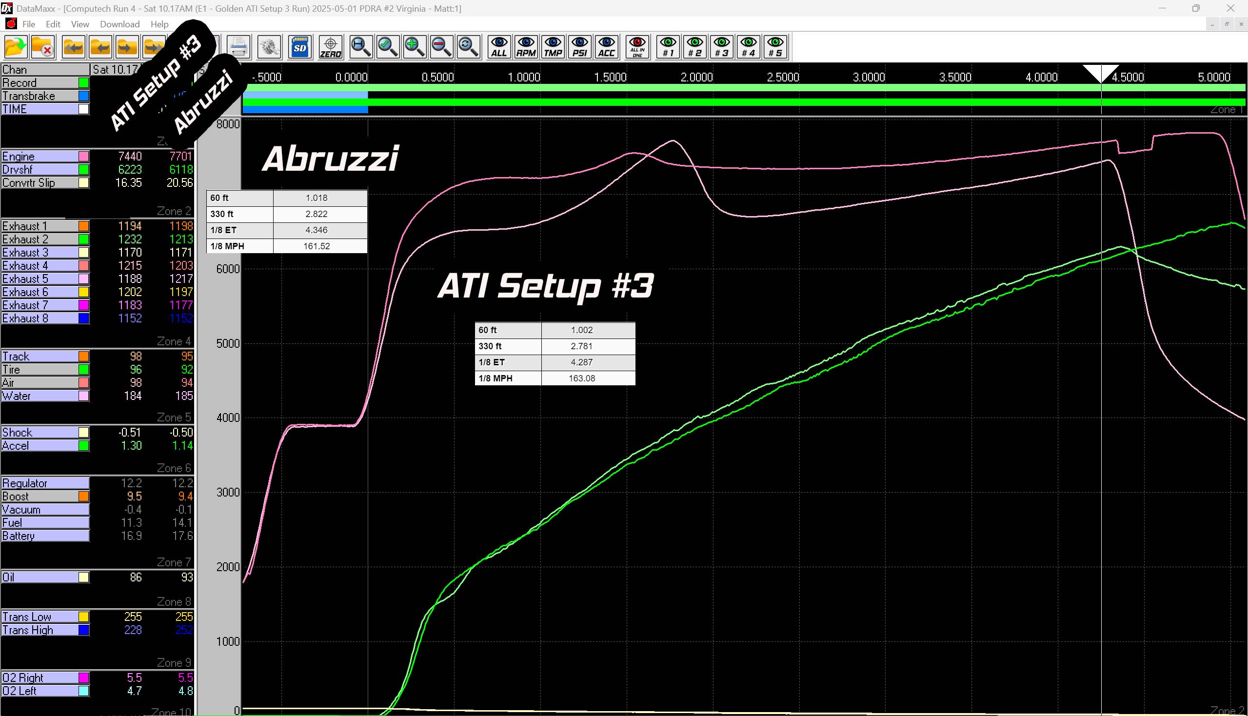 ATI Setup 3 vs Abruzzi
